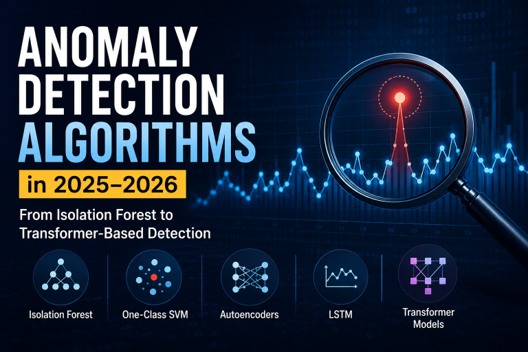 Anomaly Detection Algorithms in 2025-2026 infographic showing Isolation Forest, One-Class SVM, Autoencoders, LSTM, and Transformer Models for modern outlier detection
