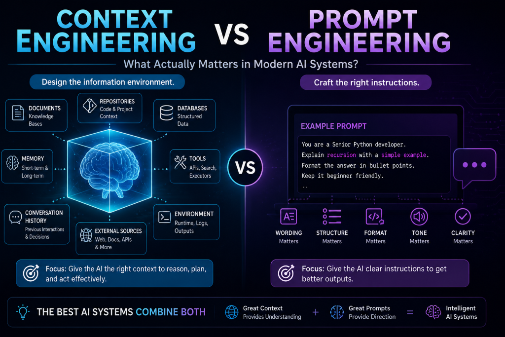 Context Engineering vs Prompt Engineering infographic comparing modern AI system workflows, memory, repositories, tools, and prompt design techniques