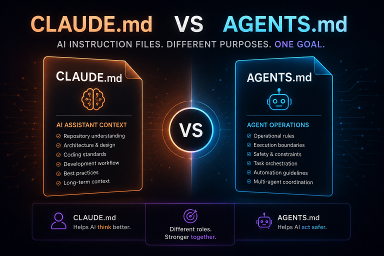 CLAUDE.md vs AGENTS.md
